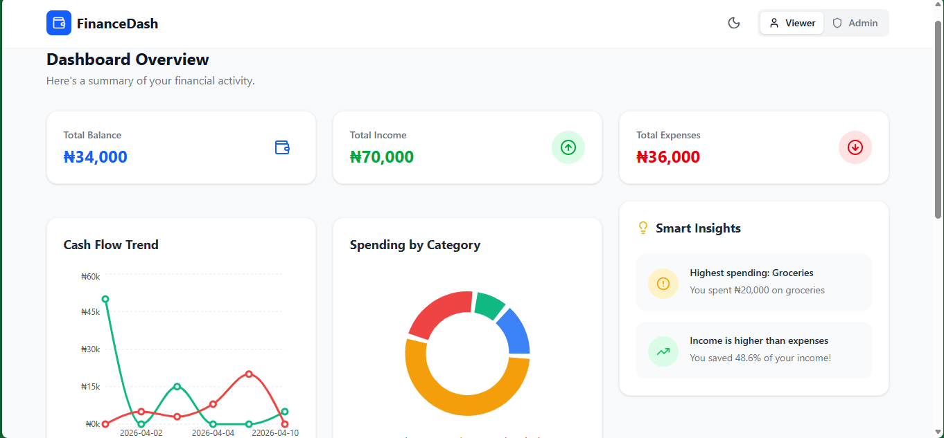 Finance Dashboard